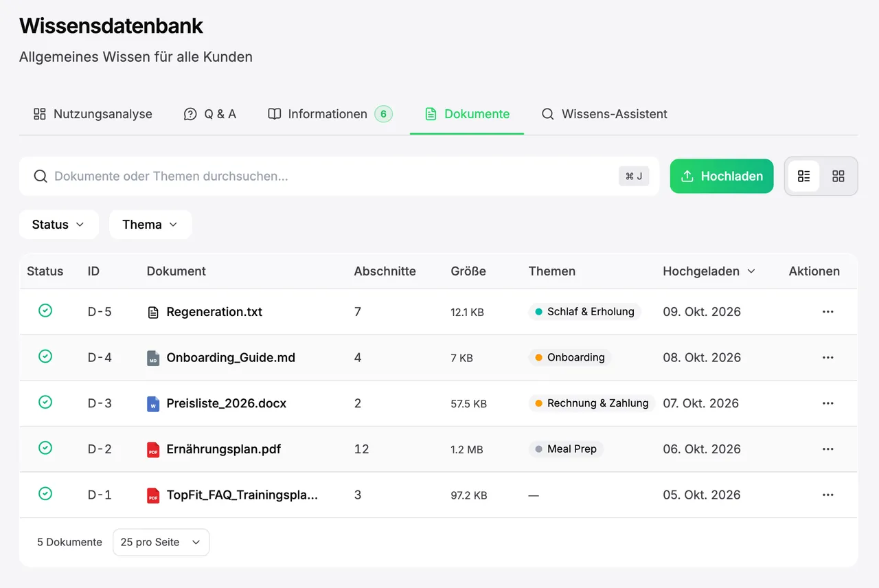 Dokumente der Wissensdatenbank: fünf hochgeladene Dateien als PDF, Word, Markdown und Text mit Größe, Themen und Datum