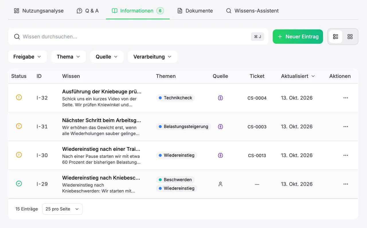 Wissensdatenbank mit der Liste der Informationen: Titel, Thema, Quelle, Freigabe-Status und das Ticket, aus dem ein Eintrag entstanden ist
