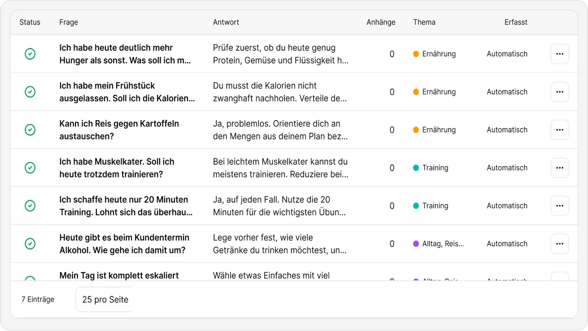 Vorgeschlagener Wissenseintrag aus einem abgeschlossenen Ticket